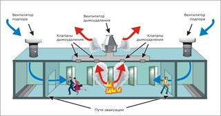 Монтаж системы дымоудаления в Горном-Алтайске в октябре